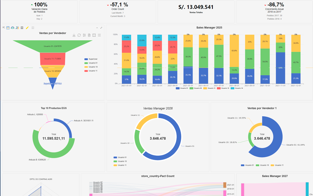 Plugin EGS Analytics OLTP