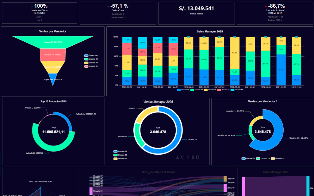Plugin EGS Analytics OLTP